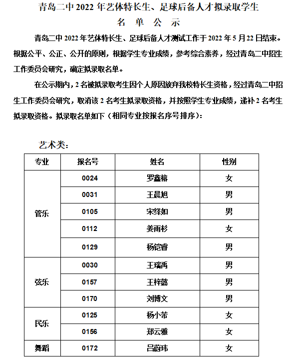 青岛二中